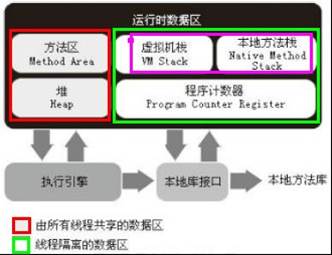 深入理解Java虛擬機 JVM內(nèi)存模型與數(shù)據(jù)處理支持服務(wù)