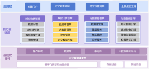 飛騰行業(yè)聯(lián)合解決方案 專業(yè)數(shù)據(jù)處理與存儲(chǔ)支持服務(wù)