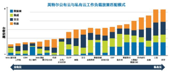 “多云”戰(zhàn)略 企業(yè)云計(jì)算的未來與數(shù)據(jù)處理存儲(chǔ)支持服務(wù)