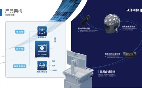 科技潤心 智領(lǐng)未來 云南大學(xué)“智慧心理健康之家”邀您開啟數(shù)智新體驗