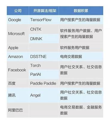 2017中國人工智能創(chuàng)新公司50強榜單發(fā)布 顛覆BAT的AI獨角獸全在這了