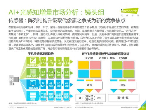 2020年中國人工智能手機白皮書 人工智能基礎軟件驅動智能手機與終端應用創(chuàng)新
